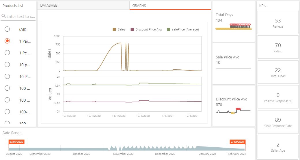 Checking sourcing and Listing info via Daraz Product Tracking? - Daraz ...